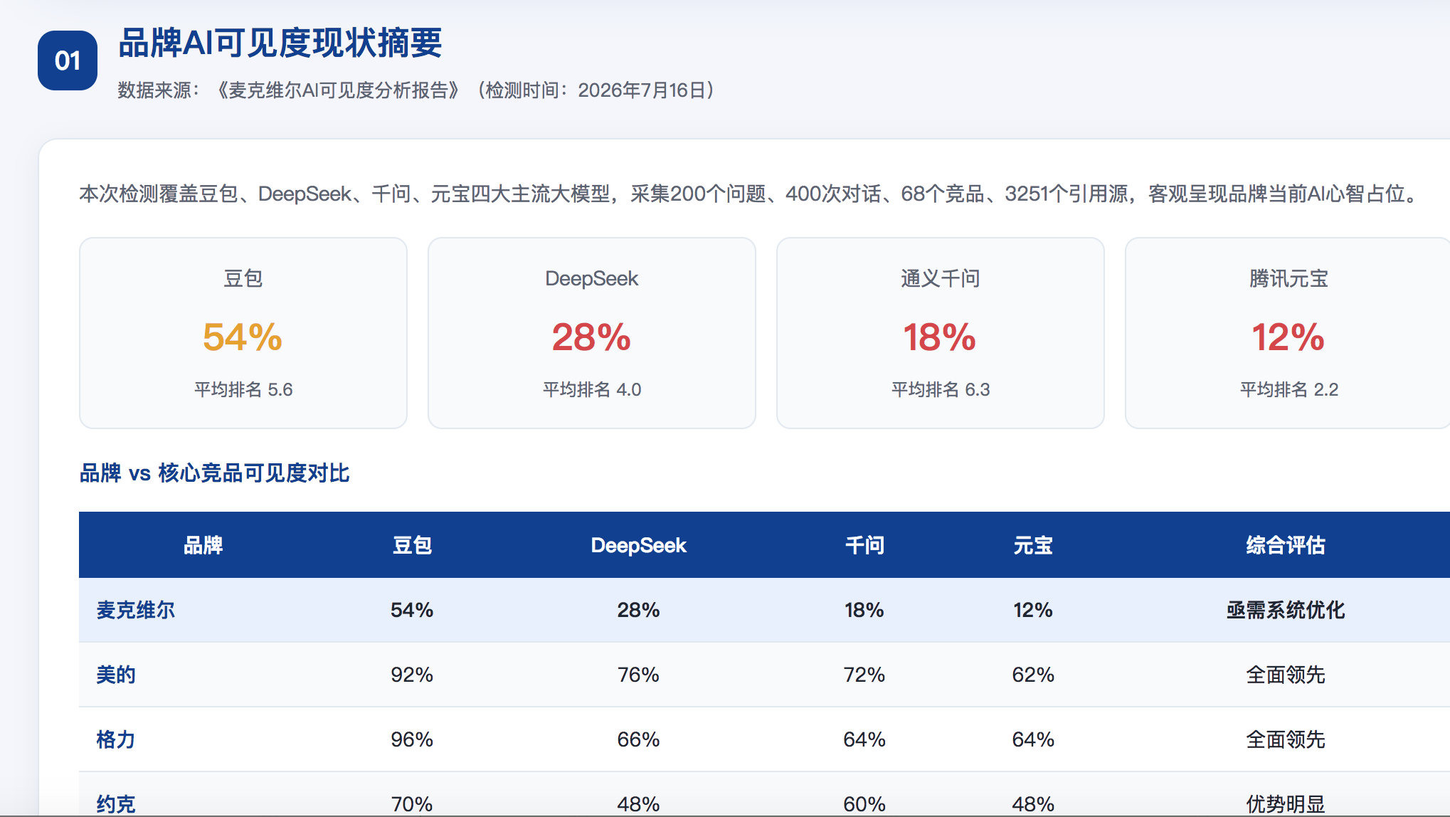 丽江geo分析报告